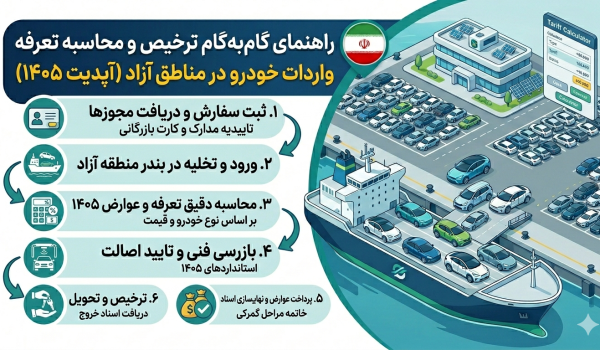 راهنمای گام‌به‌گام ترخیص و محاسبه تعرفه واردات خودرو در مناطق آزاد (آپدیت ۱۴۰۵)