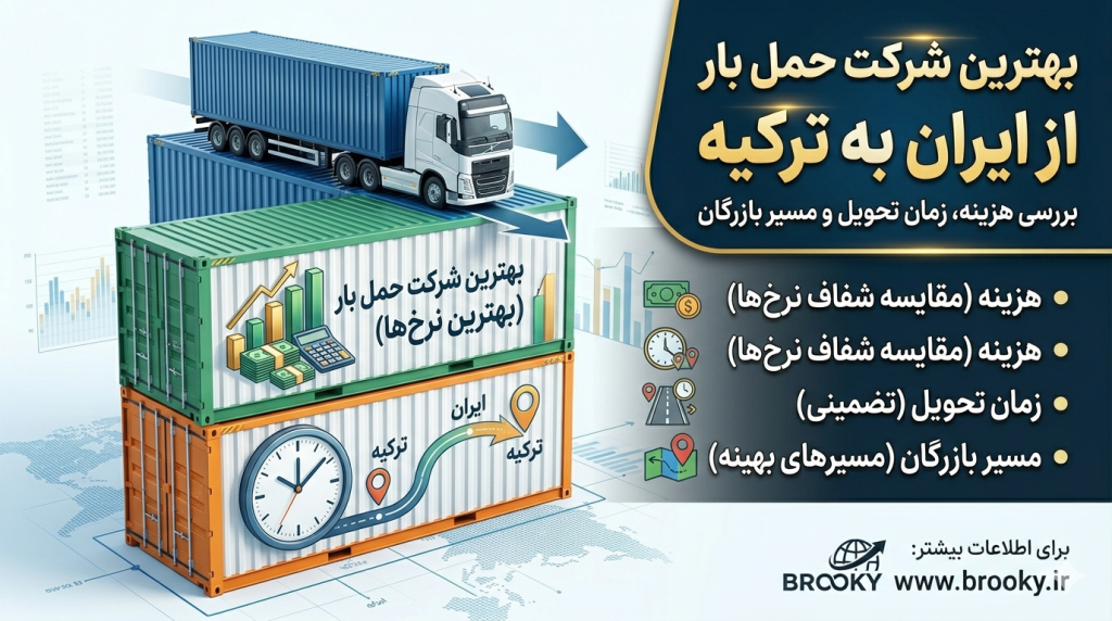 صادرات زمینی کالا به ترکیه در ۱۴۰۵ | راهنمای حمل بار، گمرک و هزینه‌ها