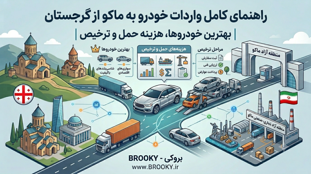 راهنمای کامل واردات خودرو به ماکو از گرجستان | بهترین خودروها، هزینه حمل و ترخیص