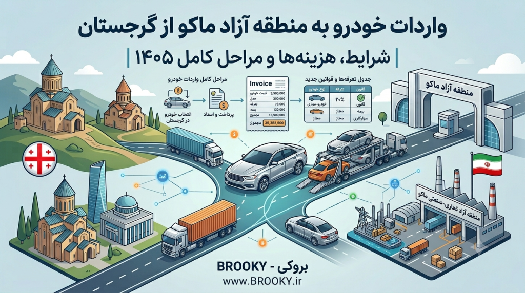خرید و واردات خودرو از گرجستان به منطقه آزاد ماکو + تعرفه‌ها و قوانین جدید