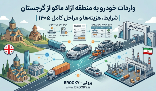 خرید و واردات خودرو از گرجستان به منطقه آزاد ماکو + تعرفه‌ها و قوانین جدید