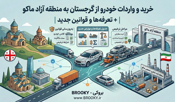 خرید و واردات خودرو از گرجستان به منطقه آزاد ماکو + تعرفه‌ها و قوانین جدید