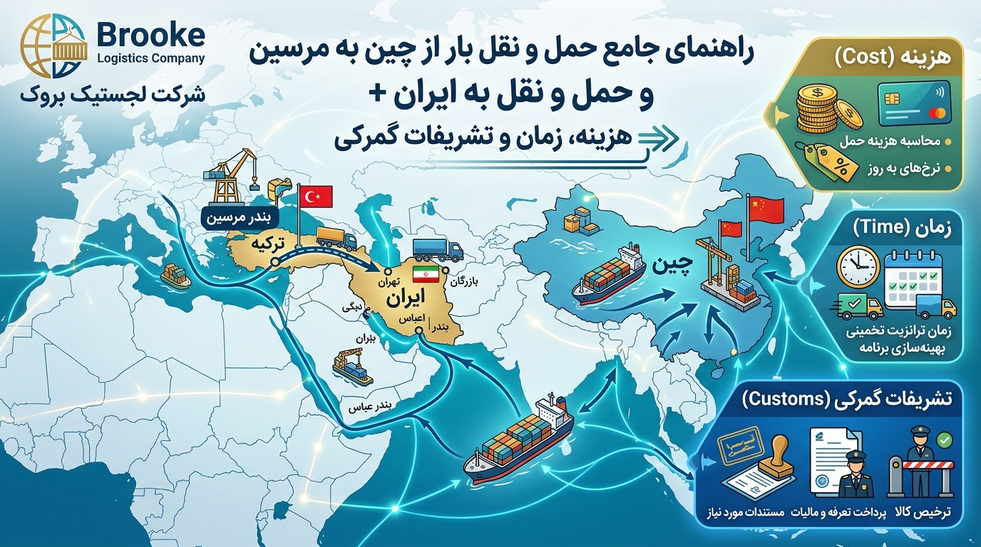 راهنمای کامل حمل بار از چین به مرسین و ارسال به ایران + هزینه، زمان و مراحل گمرکی