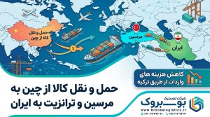حمل دریایی کالا از چین به مرسین و انتقال به ایران | کاهش هزینه واردات با مسیر ترکیه