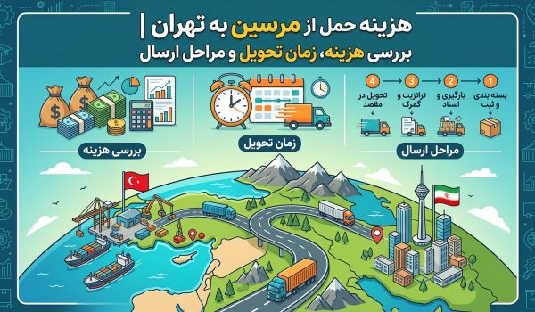 قیمت حمل بار از مرسین به تهران | بررسی هزینه، زمان تحویل و مراحل ارسال
