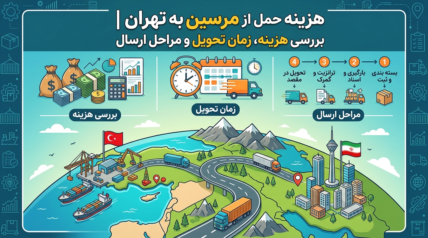 قیمت حمل بار از مرسین به تهران | بررسی هزینه، زمان تحویل و مراحل ارسال