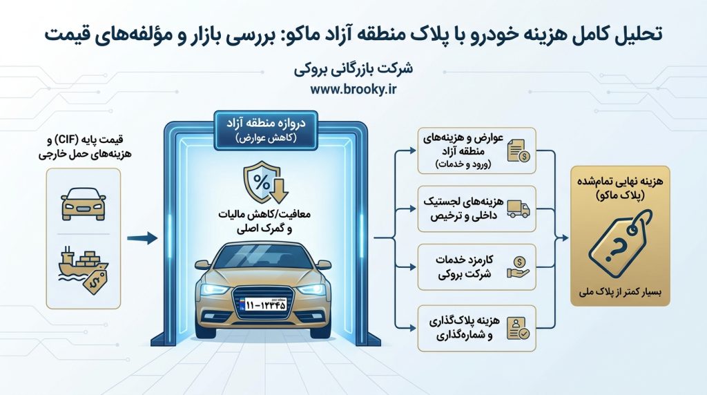 قیمت خودروی پلاک منطقه آزاد ماکو چقدر است؟ بررسی کامل بازار و هزینه‌ها