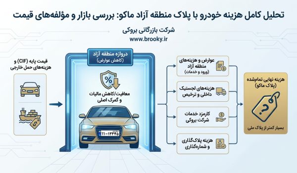 قیمت خودروی پلاک منطقه آزاد ماکو چقدر است؟ بررسی کامل بازار و هزینه‌ها