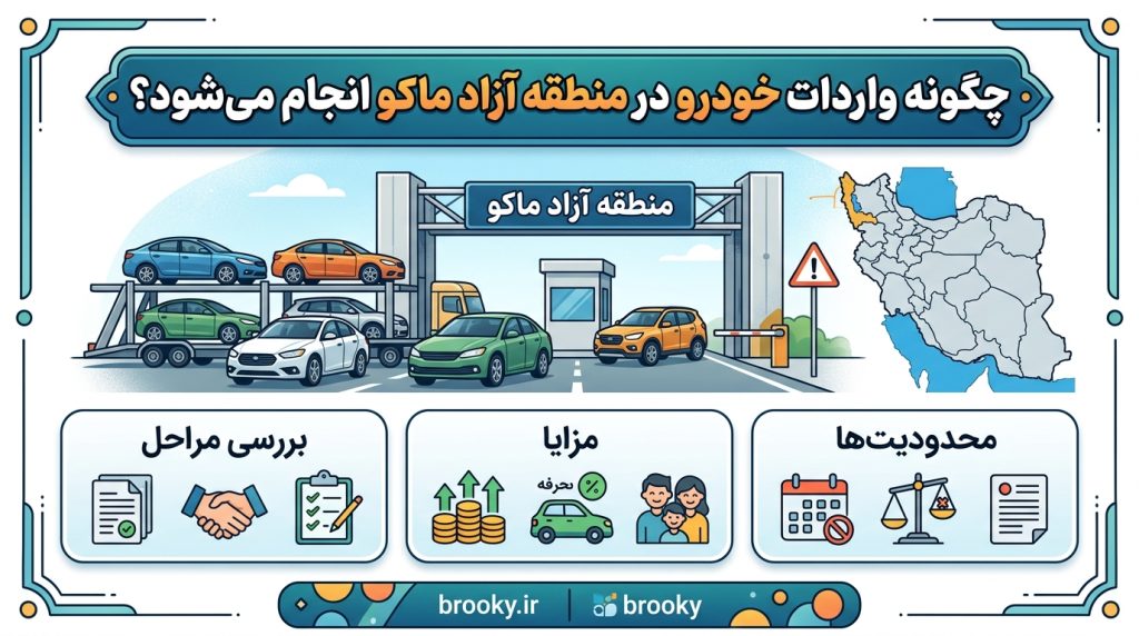 واردات خودرو در منطقه آزاد ماکو چگونه است؟ بررسی مراحل، مزایا و محدودیت‌ها