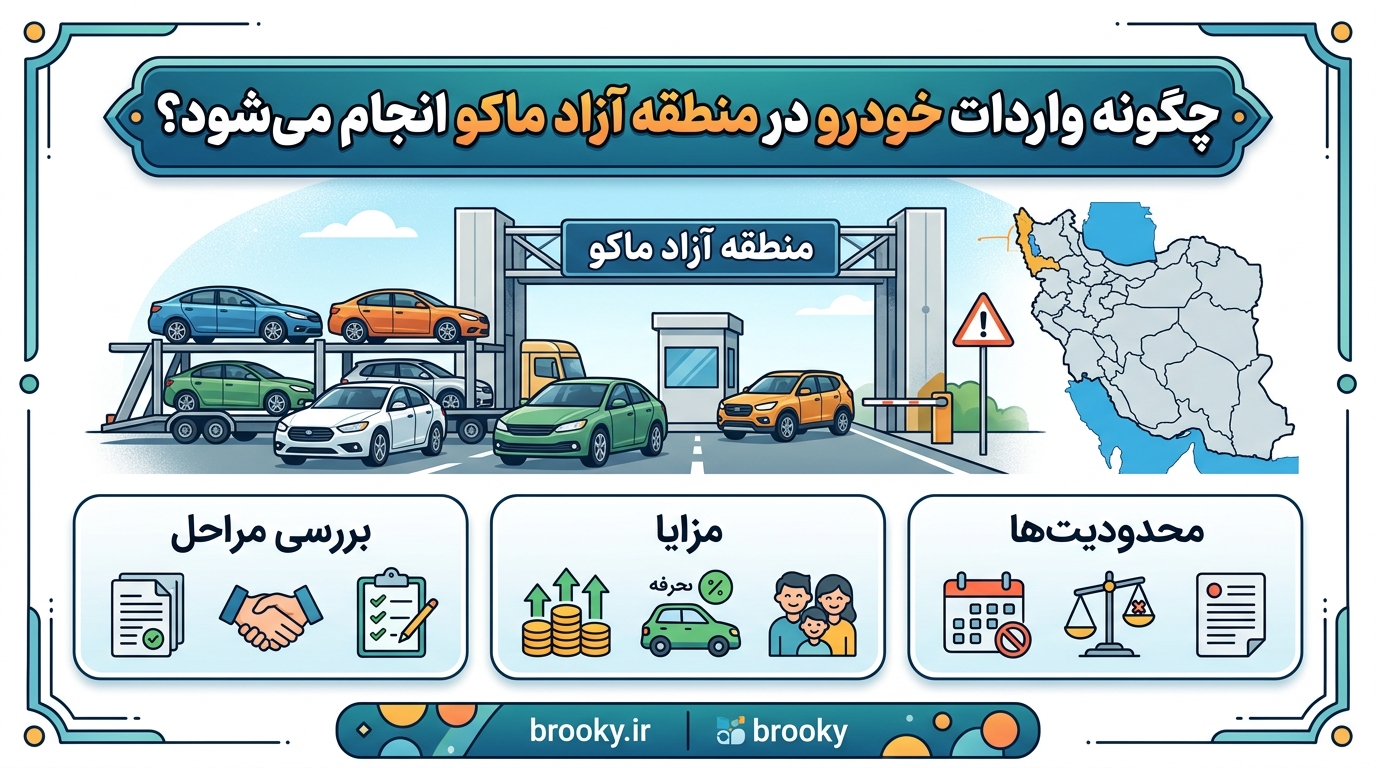 واردات خودرو در منطقه آزاد ماکو چگونه است؟ بررسی مراحل، مزایا و محدودیت‌ها