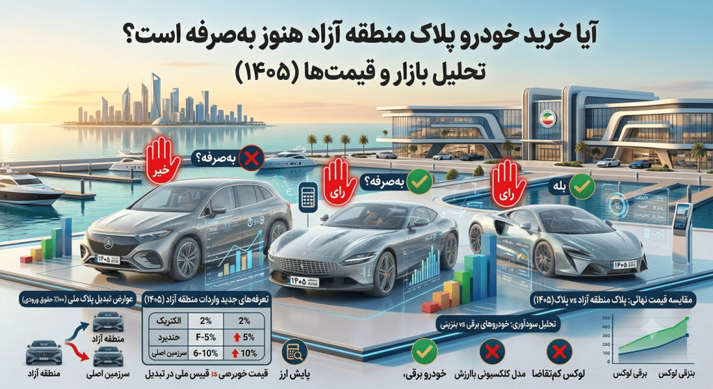آیا خرید خودرو پلاک منطقه آزاد هنوز بهصرفه است؟ تحلیل بازار و قیمتها