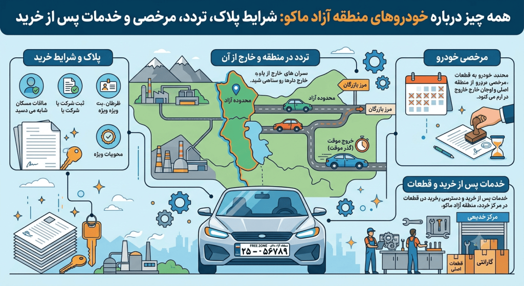 همه چیز درباره خودروهای منطقه آزاد ماکو؛ شرایط پلاک، تردد، مرخصی و خدمات پس از خرید
