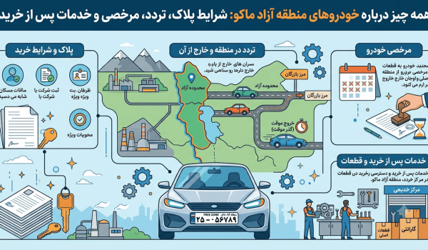 همه چیز درباره خودروهای منطقه آزاد ماکو؛ شرایط پلاک، تردد، مرخصی و خدمات پس از خرید
