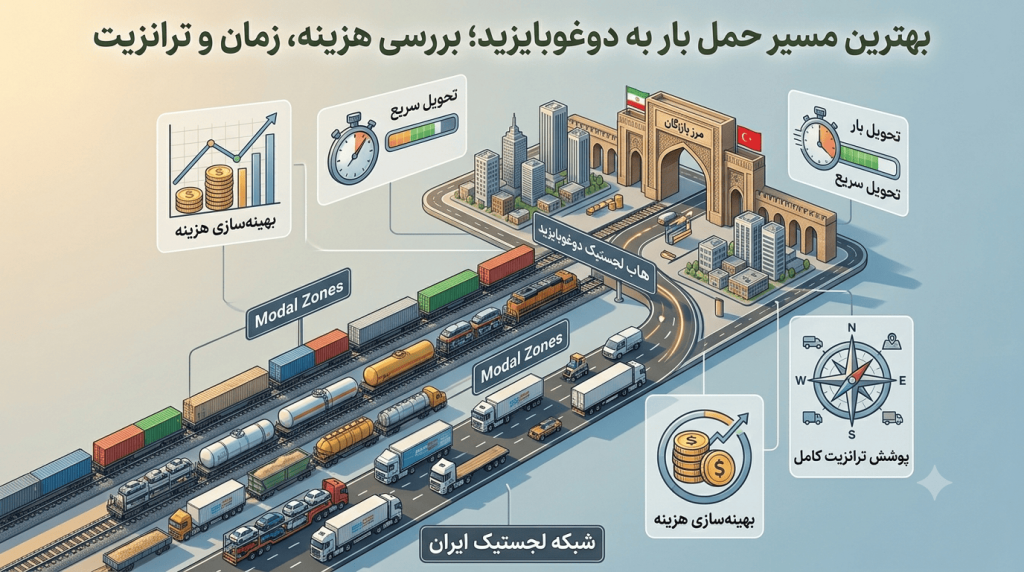 بهترین مسیر حمل بار از ایران به دوغوبایزید ترکیه چیست؟ بررسی هزینه، ترانزیت و زمان تحویل کالا