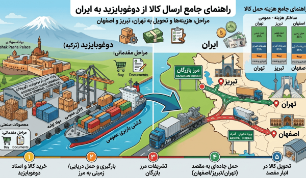 چگونه کالا را از دوغوبایزید به ایران ارسال کنیم؟ راهنمای حمل بار به تهران، تبریز و اصفهان