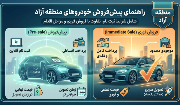 نحوه پیش فروش خودروهای منطقه آزاد | شرایط ثبت نام و تفاوت پیش فروش و فروش فوری