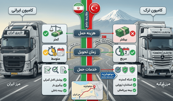 حمل بار از ایران به دوغوبایزید با کامیون ترک و ایرانی؛ مقایسه هزینه، زمان و خدمات حمل