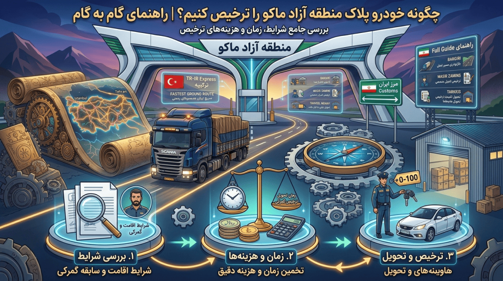 چگونه خودرو پلاک منطقه آزاد ماکو را ترخیص کنیم؟ بررسی شرایط، زمان و هزینههای ترخیص