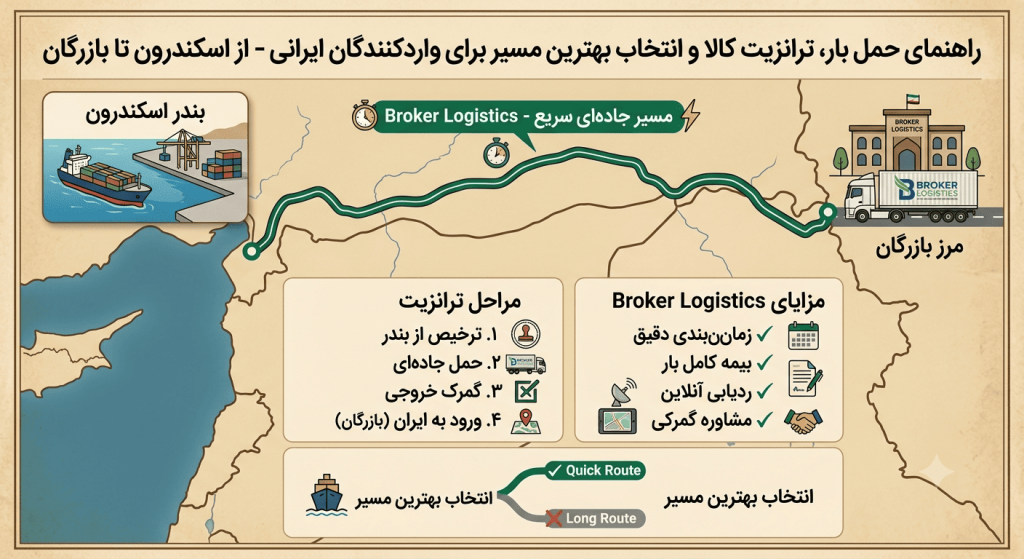 از اسکندرون تا بازرگان؛ راهنمای حمل بار، ترانزیت کالا و انتخاب بهترین مسیر برای واردکنندگان ایرانی