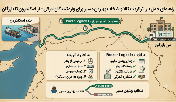 از اسکندرون تا بازرگان؛ راهنمای حمل بار، ترانزیت کالا و انتخاب بهترین مسیر برای واردکنندگان ایرانی