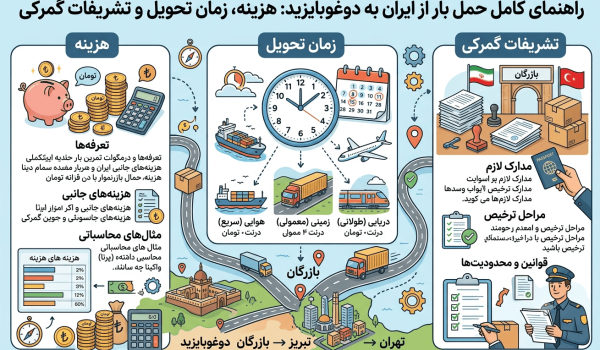 راهنمای کامل حمل بار از ایران به دوغوبایزید؛ هزینه، زمان تحویل و تشریفات گمرکی