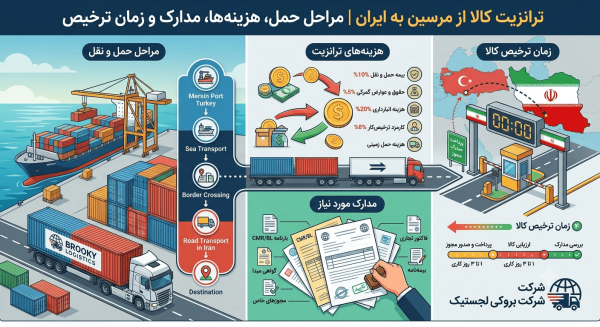ترانزیت کالا از مرسین به ایران | مراحل حمل، هزینه‌ها، مدارک و زمان ترخیص