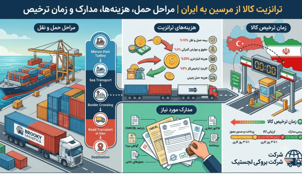 ترانزیت کالا از مرسین به ایران | مراحل حمل، هزینه‌ها، مدارک و زمان ترخیص