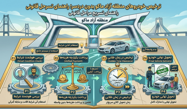 ترخیص خودروهای منطقه آزاد ماکو بدون دردسر؛ نکات مهم برای تسریع مراحل قانونی