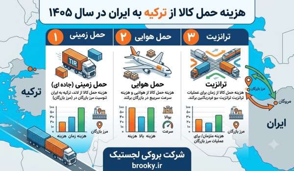 هزینه حمل کالا از ترکیه به ایران در سال ۱۴۰۵ | مقایسه حمل زمینی، هوایی و ترانزیت از مرز بازرگان