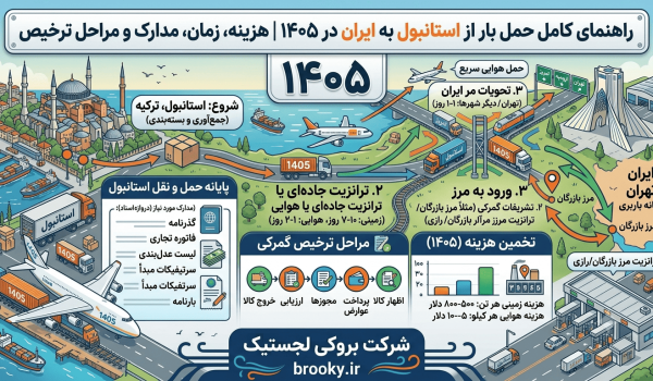 بهترین روش واردات کالا از ترکیه به ایران در سال ۱۴۰۵ | کاهش هزینه حمل، ترخیص سریع و تحویل مطمئن