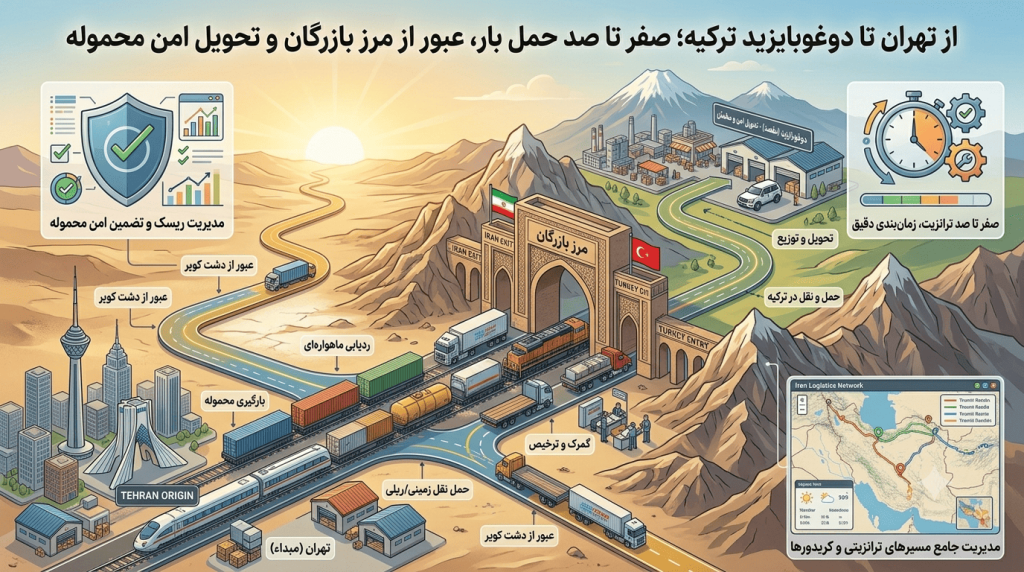 از تهران تا دوغوبایزید ترکیه؛ صفر تا صد حمل بار، عبور از مرز بازرگان و تحویل امن محموله