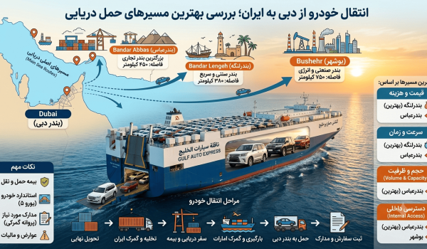 انتقال خودرو از دبی به ایران؛ بررسی بهترین مسیرهای حمل دریایی از امارات به بندرعباس، لنگه و بوشهر