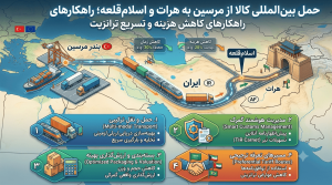 حمل بین‌المللی کالا از مرسین به هرات و اسلام‌قلعه؛ راهکارهای کاهش هزینه و تسریع ترانزیت