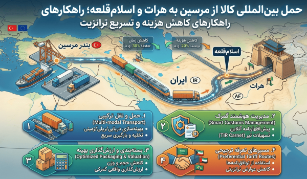 حمل بین‌المللی کالا از مرسین به هرات و اسلام‌قلعه؛ راهکارهای کاهش هزینه و تسریع ترانزیت