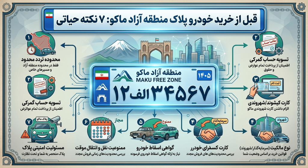 قبل از خرید خودرو پلاک منطقه آزاد ماکو این ۷ نکته مهم را بدانید