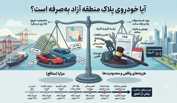 آیا خرید خودرو پلاک منطقه آزاد به‌صرفه است؟ بررسی مزایا، محدودیت‌ها و هزینه‌های واقعی