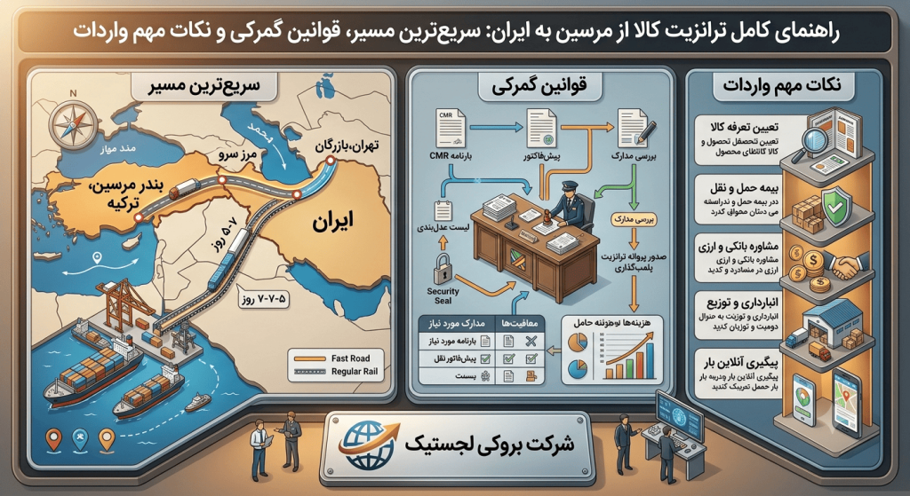 ترانزیت کالا از بندر مرسین به ایران؛ سریع‌ترین مسیر، قوانین گمرکی و نکات مهم واردات