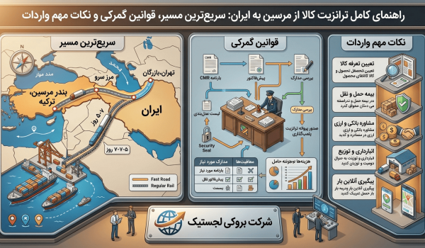 ترانزیت کالا از بندر مرسین به ایران؛ سریع‌ترین مسیر، قوانین گمرکی و نکات مهم واردات