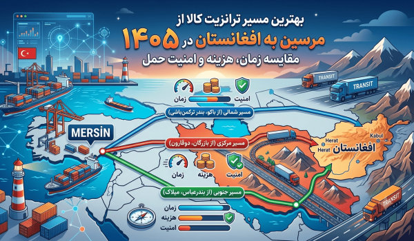 بهترین مسیر ترانزیت کالا از مرسین به افغانستان در ۱۴۰۵؛ مقایسه زمان، هزینه و امنیت حمل