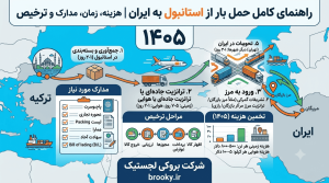 حمل بار از استانبول به ایران چقدر زمان می‌برد؟ راهنمای کامل هزینه، مدارک و مراحل ترخیص در ۱۴۰۵