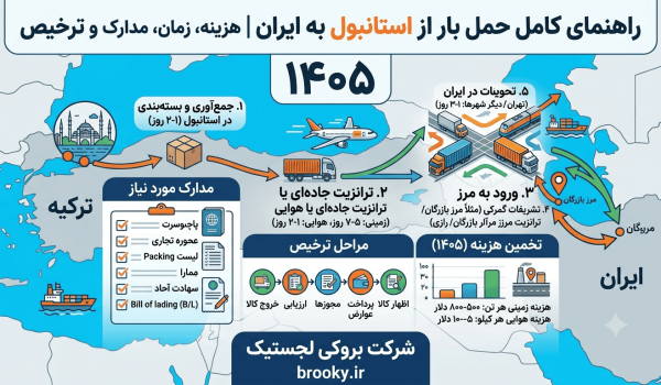 حمل بار از استانبول به ایران چقدر زمان می‌برد؟ راهنمای کامل هزینه، مدارک و مراحل ترخیص در ۱۴۰۵