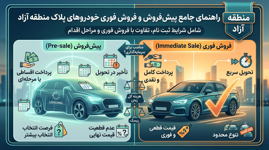 شرایط پیش فروش خودروهای پلاک منطقه آزاد | مقایسه کامل پیش فروش و فروش فوری خودروهای منطقه آزاد