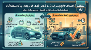 شرایط پیش فروش خودروهای پلاک منطقه آزاد | مقایسه کامل پیش فروش و فروش فوری خودروهای منطقه آزاد