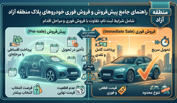 شرایط پیش فروش خودروهای پلاک منطقه آزاد | مقایسه کامل پیش فروش و فروش فوری خودروهای منطقه آزاد