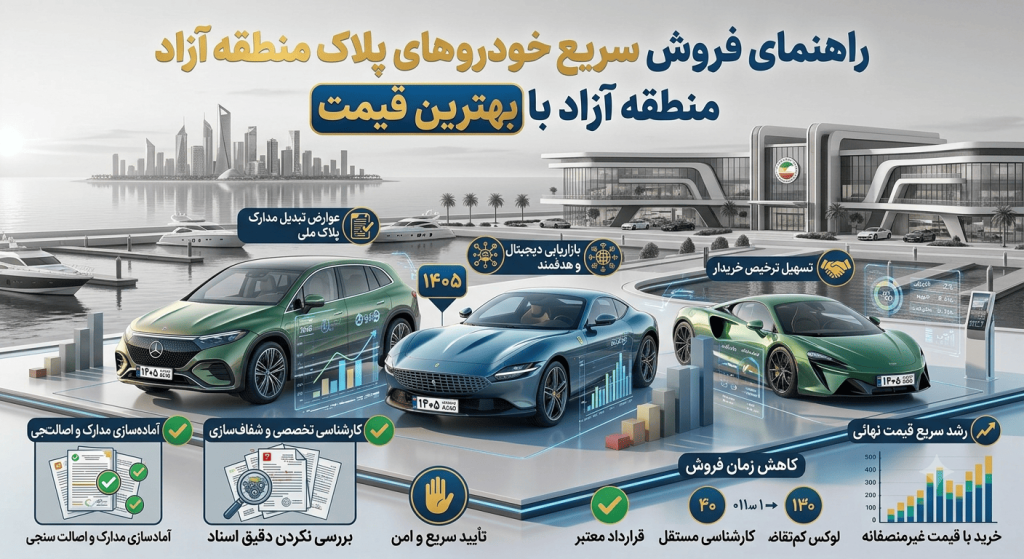راهنمای فروش سریع خودروهای پلاک منطقه آزاد با بهترین قیمت در ۱۴۰۵