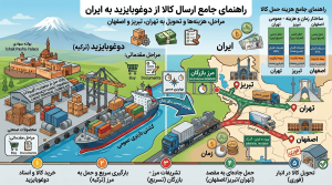حمل کالا از دوغوبایزید به ایران در کوتاه‌ترین زمان؛ بهترین مسیر برای تجار و واردکنندگان