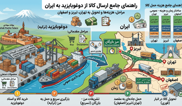 حمل کالا از دوغوبایزید به ایران در کوتاهترین زمان؛ بهترین مسیر برای تجار و واردکنندگان