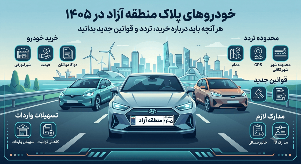 خودروهای پلاک منطقه آزاد در ۱۴۰۵؛ هر آنچه باید درباره خرید، تردد و قوانین جدید بدانید