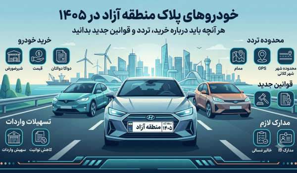 خودروهای پلاک منطقه آزاد در ۱۴۰۵؛ هر آنچه باید درباره خرید، تردد و قوانین جدید بدانید