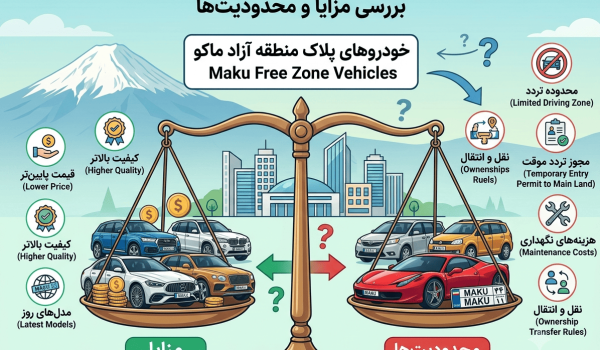 آیا خرید خودروهای پلاک منطقه آزاد ماکو همچنان مقرونبهصرفه است؟ بررسی مزایا و محدودیتها